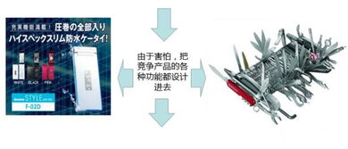 精益理念在软件开发中的集成应用 冠卓咨询的实践之路